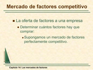 Mercado de factores competitivo 
 La oferta de factores a una empresa 
 Determinar cuántos factores hay que 
comprar: 
Supongamos un mercado de factores 
perfectamente competitivo. 
Capítulo 14: Los mercados de factores 
 