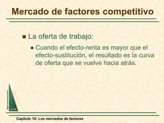 Mercado de factores competitivo 
 La oferta de trabajo: 
 Cuando el efecto-renta es mayor que el 
efecto-sustitución, el resultado es la curva 
de oferta que se vuelve hacia atrás. 
Capítulo 14: Los mercados de factores 
 