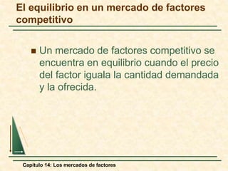 El equilibrio en un mercado de factores 
competitivo 
 Un mercado de factores competitivo se 
encuentra en equilibrio cuando el precio 
del factor iguala la cantidad demandada 
y la ofrecida. 
Capítulo 14: Los mercados de factores 
 