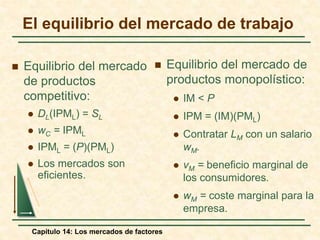 El equilibrio del mercado de trabajo 
 Equilibrio del mercado 
de productos 
competitivo: 
 DL(IPML) = SL 
 wC = IPML 
 IPML = (P)(PML) 
 Los mercados son 
eficientes. 
 Equilibrio del mercado de 
Capítulo 14: Los mercados de factores 
productos monopolístico: 
 IM < P 
 IPM = (IM)(PML) 
 Contratar LM con un salario 
wM. 
 vM = beneficio marginal de 
los consumidores. 
 wM = coste marginal para la 
empresa. 
 