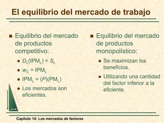El equilibrio del mercado de trabajo 
 Equilibrio del mercado 
de productos 
competitivo: 
 DL(IPML) = SL 
 wC = IPML 
 IPML = (P)(PML) 
 Los mercados son 
eficientes. 
Capítulo 14: Los mercados de factores 
 Equilibrio del mercado 
de productos 
monopolístico: 
 Se maximizan los 
beneficios. 
 Utilizando una cantidad 
del factor inferior a la 
eficiente. 
 
