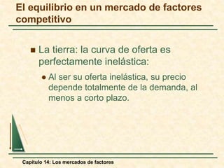 El equilibrio en un mercado de factores 
competitivo 
 La tierra: la curva de oferta es 
perfectamente inelástica: 
 Al ser su oferta inelástica, su precio 
depende totalmente de la demanda, al 
menos a corto plazo. 
Capítulo 14: Los mercados de factores 
 