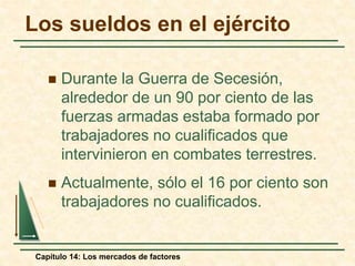 Los sueldos en el ejército 
 Durante la Guerra de Secesión, 
alrededor de un 90 por ciento de las 
fuerzas armadas estaba formado por 
trabajadores no cualificados que 
intervinieron en combates terrestres. 
 Actualmente, sólo el 16 por ciento son 
trabajadores no cualificados. 
Capítulo 14: Los mercados de factores 
 