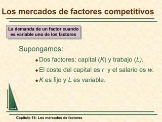 Los mercados de factores competitivos 
La demanda de un factor cuando 
es variable uno de los factores 
Supongamos: 
Dos factores: capital (K) y trabajo (L). 
El coste del capital es r y el salario es w. 
K es fijo y L es variable. 
Capítulo 14: Los mercados de factores 
 
