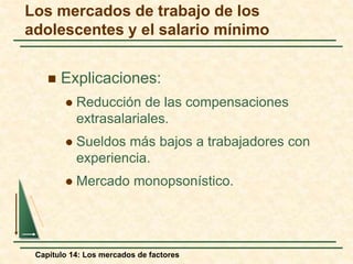 Los mercados de trabajo de los 
adolescentes y el salario mínimo 
 Explicaciones: 
 Reducción de las compensaciones 
extrasalariales. 
 Sueldos más bajos a trabajadores con 
experiencia. 
 Mercado monopsonístico. 
Capítulo 14: Los mercados de factores 
 