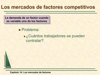 Los mercados de factores competitivos 
La demanda de un factor cuando 
es variable uno de los factores 
 Problema: 
¿Cuántos trabajadores se pueden 
contratar? 
Capítulo 14: Los mercados de factores 
 