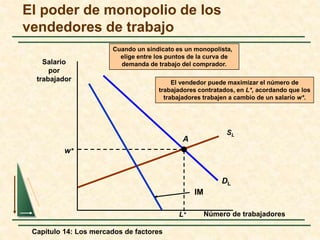 El poder de monopolio de los 
vendedores de trabajo 
Cuando un sindicato es un monopolista, 
elige entre los puntos de la curva de 
demanda de trabajo del comprador. 
Capítulo 14: Los mercados de factores 
SL 
DL 
IM 
Número de trabajadores 
Salario 
por 
trabajador 
A 
L* 
w* 
El vendedor puede maximizar el número de 
trabajadores contratados, en L*, acordando que los 
trabajadores trabajen a cambio de un salario w*. 
 