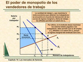 El poder de monopolio de los 
vendedores de trabajo 
Renta 
económica 
w1 
La cantidad de trabajo L1 que maximiza la 
renta económica que obtienen los trabajadores 
se encuentra en el punto de intersección de las 
curvas de ingreso marginal y oferta de trabajo; 
L1 
los afiliados perciben un salario de w1. 
Capítulo 14: Los mercados de factores 
SL 
DL 
IM 
A 
L2 
w2 
Por último, si el sindicato desea maximizar 
los salarios totales pagados a los 
trabajadores, debe permitir que se dé empleo 
a L2 afiliados a un salario de w2, porque 
el ingreso marginal del sindicato será cero. 
L* 
w* 
Número de trabajadores 
Salario 
por 
trabajador 
 