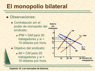 El monopolio bilateral 
Capítulo 14: Los mercados de factores 
SL = GMe 
Número de 
trabajadores 
Salario 
por 
trabajador 
DL = 
IPML 
IM 
25 
20 
15 
10 
5 
GM 
10 20 25 
40 
19 
wC 
 Observaciones: 
 Contratación sin el 
poder de monopolio del 
sindicato: 
 IPM = GM para 20 
trabajadores y w = 
10 dólares por hora. 
 Objetivo del sindicato: 
 IM = CM para 25 
trabajadores y w = 
19 dólares por hora. 
 