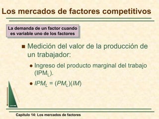Los mercados de factores competitivos 
La demanda de un factor cuando 
es variable uno de los factores 
 Medición del valor de la producción de 
un trabajador: 
 Ingreso del producto marginal del trabajo 
(IPML). 
 IPML = (PML)(IM) 
Capítulo 14: Los mercados de factores 
 