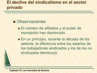 El declive del sindicalismo en el sector 
privado 
 Observaciones: 
 El número de afiliados y el poder de 
monopolio han disminuido. 
 En un principio, durante la década de los 
setenta, la diferencia entre los salarios de 
los trabajadores sindicados y los de los no 
sindicados disminuyó. 
Capítulo 14: Los mercados de factores 
 