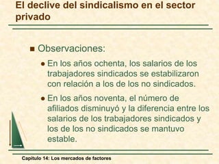 El declive del sindicalismo en el sector 
privado 
 Observaciones: 
 En los años ochenta, los salarios de los 
trabajadores sindicados se estabilizaron 
con relación a los de los no sindicados. 
 En los años noventa, el número de 
afiliados disminuyó y la diferencia entre los 
salarios de los trabajadores sindicados y 
los de los no sindicados se mantuvo 
estable. 
Capítulo 14: Los mercados de factores 
 