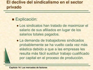 El declive del sindicalismo en el sector 
privado 
 Explicación: 
 Los sindicatos han tratado de maximizar el 
salario de sus afiliados en lugar de los 
salarios totales pagados. 
 La demanda de trabajadores sindicados 
probablemente se ha vuelto cada vez más 
elástica debido a que a las empresas les 
resulta más fácil sustituir trabajo cualificado 
por capital en el proceso de producción. 
Capítulo 14: Los mercados de factores 
 