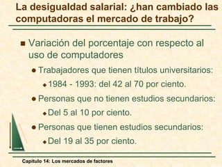 La desigualdad salarial: ¿han cambiado las 
computadoras el mercado de trabajo? 
 Variación del porcentaje con respecto al 
uso de computadores 
 Trabajadores que tienen títulos universitarios: 
1984 - 1993: del 42 al 70 por ciento. 
 Personas que no tienen estudios secundarios: 
Del 5 al 10 por ciento. 
 Personas que tienen estudios secundarios: 
Del 19 al 35 por ciento. 
Capítulo 14: Los mercados de factores 
 