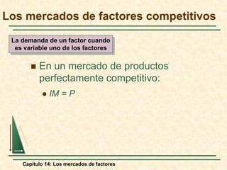 Los mercados de factores competitivos 
La demanda de un factor cuando 
es variable uno de los factores 
 En un mercado de productos 
perfectamente competitivo: 
 IM = P 
Capítulo 14: Los mercados de factores 
 