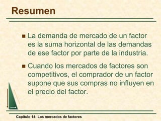 Resumen 
 La demanda de mercado de un factor 
es la suma horizontal de las demandas 
de ese factor por parte de la industria. 
 Cuando los mercados de factores son 
competitivos, el comprador de un factor 
supone que sus compras no influyen en 
el precio del factor. 
Capítulo 14: Los mercados de factores 
 