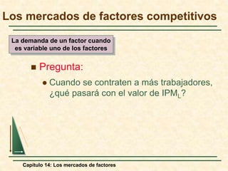 Los mercados de factores competitivos 
La demanda de un factor cuando 
es variable uno de los factores 
 Pregunta: 
 Cuando se contraten a más trabajadores, 
¿qué pasará con el valor de IPML? 
Capítulo 14: Los mercados de factores 
 