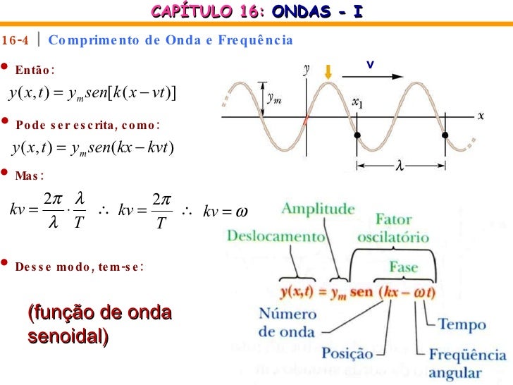 Formula Para Calcular Amplitude De Uma Onda