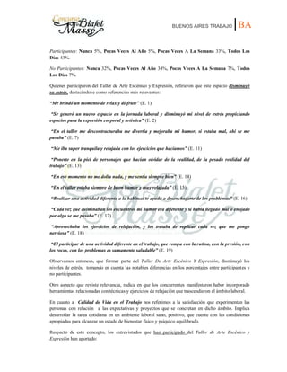 BUENOS AIRES TRABAJO |BA
Participantes: Nunca 5%, Pocas Veces Al Año 5%, Pocas Veces A La Semana 33%, Todos Los
Días 43%.
No Participantes: Nunca 32%, Pocas Veces Al Año 34%, Pocas Veces A La Semana 7%, Todos
Los Días 7%.
Quienes participaron del Taller de Arte Escénico y Expresión, refirieron que este espacio disminuyó
su estrés, destacándose como referencias más relevantes:
“Me brindó un momento de relax y disfrute” (E. 1)
“Se generó un nuevo espacio en la jornada laboral y disminuyó mi nivel de estrés propiciando
espacios para la expresión corporal y artística” (E. 2)
“En el taller me descontracturaba me divertía y mejoraba mi humor, si estaba mal, ahí se me
pasaba” (E. 7)
“Me iba super tranquila y relajada con los ejercicios que hacíamos” (E. 11)
“Ponerte en la piel de personajes que hacían olvidar de la realidad, de la pesada realidad del
trabajo” (E. 13)
“En ese momento no me dolía nada, y me sentía siempre bien” (E. 14)
“En el taller estaba siempre de buen humor y muy relajada” (E. 15)
“Realizar una actividad diferente a la habitual te ayuda a desenchufarte de los problemas” (E. 16)
“Cada vez que culminaban los encuentros mi humor era diferente y si había llegado mal o enojado
por algo se me pasaba” (E. 17)
“Aprovechaba los ejercicios de relajación, y los trataba de replicar cada vez que me pongo
nerviosa” (E. 18)
“El participar de una actividad diferente en el trabajo, que rompa con la rutina, con la presión, con
los roces, con los problemas es sumamente saludable” (E. 19)
Observamos entonces, que formar parte del Taller De Arte Escénico Y Expresión, disminuyó los
niveles de estrés, tomando en cuenta las notables diferencias en los porcentajes entre participantes y
no participantes.
Otro aspecto que reviste relevancia, radica en que los concurrentes manifestaron haber incorporado
herramientas relacionadas con técnicas y ejercicios de relajación que trascendieron el ámbito laboral.
En cuanto a Calidad de Vida en el Trabajo nos referimos a la satisfacción que experimentan las
personas con relación a las expectativas y proyectos que se concretan en dicho ámbito. Implica
desarrollar la tarea cotidiana en un ambiente laboral sano, positivo, que cuente con las condiciones
apropiadas para alcanzar un estado de bienestar físico y psíquico equilibrado.
Respecto de este concepto, los entrevistados que han participado del Taller de Arte Escénico y
Expresión han aportado:
 