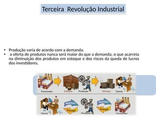 • Produção varia de acordo com a demanda.
• a oferta de produtos nunca será maior do que a demanda, o que acarreta
na diminuição dos produtos em estoque e dos riscos da queda de lucros
dos investidores.
Toyotismo
Terceira Revolução Industrial
 