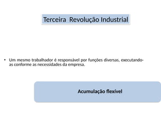 • Um mesmo trabalhador é responsável por funções diversas, executando-
as conforme as necessidades da empresa.
Acumulação flexível
Terceira Revolução Industrial
 