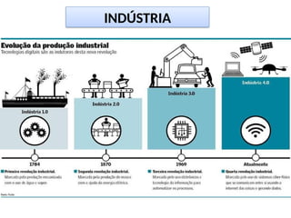 INDÚSTRIA
 