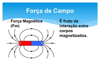 Força de Campo
 Força Magnética
(Fm)
 É fruto da
interação entre
corpos
magnetizados.
 