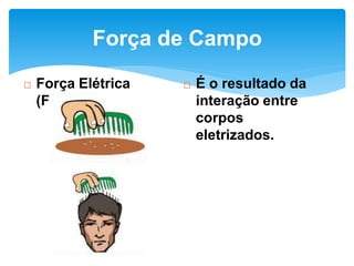 Força de Campo
 É o resultado da
interação entre
corpos
eletrizados.
 Força Elétrica
(Fel)
 
