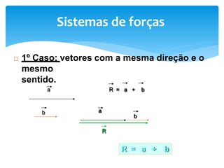 Sistemas de forças
 1º Caso: vetores com a mesma direção e o
mesmo
sentido.
a
b a
b
R = a + b
R
R = a + b
 