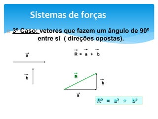  3º Caso: vetores que fazem um ângulo de 90º
entre si ( direções opostas).
a
b
a
b
R
R = a + b
R2 = a2 + b2
Sistemas de forças
 
