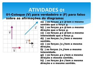  01-Coloque (V) para verdadeiro e (F) para falso
sobre as afirmações do diagrama:
ATIVIDADES 01
a)( ) as forças a e b tem o mesmo
sentido que a força c.
b)( ) as forças a e b tem a mesma
direção que a força c.
c)( ) as forças a e b tem a mesma
intensidade que a força c.
d)( ) as forças i e j tem o mesmo
sentido.
e)( ) as forças i e j tem a mesma
direção.
f)( ) as forças i e j tem a mesma
intensidade.
g)( ) as forças a e j tem a mesma
direção e mesmo sentido.
h)( ) as forças b e i tem a mesma
direção e o mesmo sentido.
 