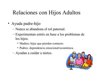 Relaciones con Hijos Adultos Ayuda padre-hijo Nunca se abandona el rol paternal. Experimentan estrés en base a los problemas de los hijos. Madres: hijas que pierden contacto. Padres: dependencia emocional/económica. Ayudan a cuidar a nietos. 