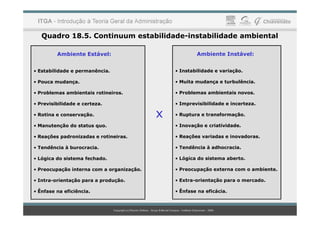 Quadro 18.5. Continuum estabilidade-instabilidade ambiental
Ambiente Estável:
• Estabilidade e permanência.
• Pouca mudança.
• Problemas ambientais rotineiros.
• Previsibilidade e certeza.
• Rotina e conservação.
Ambiente Instável:
• Instabilidade e variação.
• Muita mudança e turbulência.
• Problemas ambientais novos.
• Imprevisibilidade e incerteza.
• Ruptura e transformação.
x
• Rotina e conservação.
• Manutenção do status quo.
• Reações padronizadas e rotineiras.
• Tendência à burocracia.
• Lógica do sistema fechado.
• Preocupação interna com a organização.
• Intra-orientação para a produção.
• Ênfase na eficiência.
• Ruptura e transformação.
• Inovação e criatividade.
• Reações variadas e inovadoras.
• Tendência à adhocracia.
• Lógica do sistema aberto.
• Preocupação externa com o ambiente.
• Extra-orientação para o mercado.
• Ênfase na eficácia.
x
 