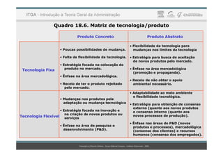 Quadro 18.6. Matriz de tecnologia/produto
Produto Concreto Produto Abstrato
Tecnologia Fixa
• Poucas possibilidades de mudança.
• Falta de flexibilidade da tecnologia.
• Estratégia focada na colocação do
produto no mercado.
• Ênfase na área mercadológica.
• Flexibilidade da tecnologia para
mudanças nos limites da tecnologia
• Estratégia para busca de aceitação
de novos produtos pelo mercado.
• Ênfase na área mercadológica
(promoção e propaganda).
• Receio de não obter o apoio
Tecnologia Flexível
• Receio de ter o produto rejeitado
pelo mercado.
• Mudanças nos produtos pela
adaptação ou mudança tecnológica
• Estratégia focada na inovação e
na criação de novos produtos ou
serviços
• Ênfase na área de pesquisa e
desenvolvimento (P&D).
• Receio de não obter o apoio
ambiental necessário.
• Adaptabilidade ao meio ambiente
e flexibilidade tecnológica.
• Estratégia para obtenção de consenso
externo (quanto aos novos produtos
e consenso interno (quanto aos
novos processos de produção).
• Ênfase nas áreas de P&D (novos
produtos e processos), mercadológica
(consenso dos clientes) e recursos
humanos (consenso dos empregados).
 