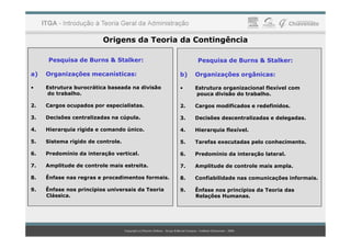 Origens da Teoria da Contingência
Pesquisa de Burns & Stalker:
a) Organizações mecanísticas:
• Estrutura burocrática baseada na divisão
do trabalho.
2. Cargos ocupados por especialistas.
3. Decisões centralizadas na cúpula.
Pesquisa de Burns & Stalker:
b) Organizações orgânicas:
• Estrutura organizacional flexível com
pouca divisão do trabalho.
2. Cargos modificados e redefinidos.
3. Decisões descentralizadas e delegadas.
4. Hierarquia rígida e comando único.
5. Sistema rígido de controle.
6. Predomínio da interação vertical.
7. Amplitude de controle mais estreita.
8. Ênfase nas regras e procedimentos formais.
9. Ênfase nos princípios universais da Teoria
Clássica.
4. Hierarquia flexível.
5. Tarefas executadas pelo conhecimento.
6. Predomínio da interação lateral.
7. Amplitude de controle mais ampla.
8. Confiabilidade nas comunicações informais.
9. Ênfase nos princípios da Teoria das
Relações Humanas.
 