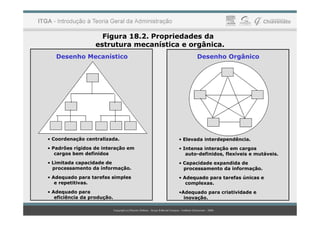Figura 18.2. Propriedades da
estrutura mecanística e orgânica.
Desenho Mecanístico Desenho Orgânico
• Coordenação centralizada.
• Padrões rígidos de interação em
cargos bem definidos
• Limitada capacidade de
processamento da informação.
• Adequado para tarefas simples
e repetitivas.
• Adequado para
eficiência da produção.
• Elevada interdependência.
• Intensa interação em cargos
auto-definidos, flexíveis e mutáveis.
• Capacidade expandida de
processamento da informação.
• Adequado para tarefas únicas e
complexas.
•Adequado para criatividade e
inovação.
 