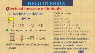 B
Ej
m
El número de cifras periódicas
puras va a estar dada por el
menor número de nueves
contenidos en el denominador
como factor.
El 37 origina tres cifras periódicas
puras.
El 9 origina una cifra periódica
pura.
 