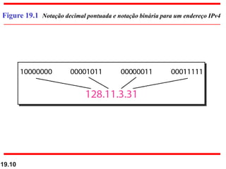 19.10
Figure 19.1 Notação decimal pontuada e notação binária para um endereço IPv4
 