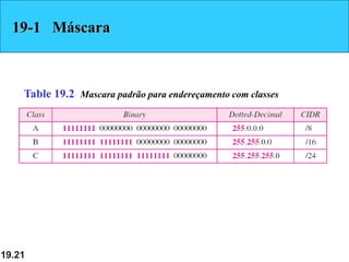 19.21
Table 19.2 Mascara padrão para endereçamento com classes
19-1 Máscara
 