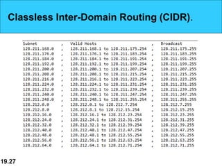 19.27
Classless Inter-Domain Routing (CIDR).
 