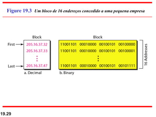 19.29
Figure 19.3 Um bloco de 16 endereços concedido a uma pequena empresa
 