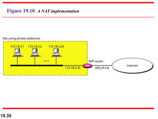 19.39
Figure 19.10 A NAT implementation
 