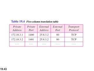 19.43
Table 19.4 Five-column translation table
 