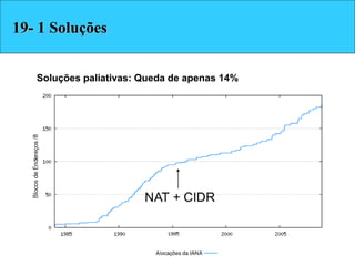 Soluções paliativas: Queda de apenas 14%
Soluções19- 1 Soluções
 