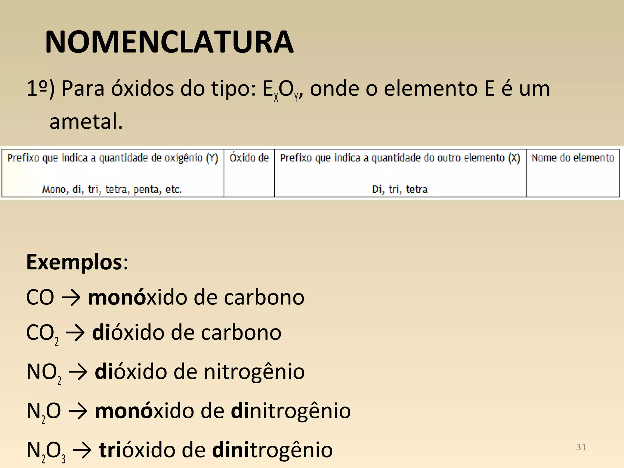 NOMENCLATURA
1º) Para óxidos do tipo: EXOY, onde o elemento E é um
  ametal.




Exemplos:
CO → monóxido de carbono
CO2 → dióxido de carbono
NO2 → dióxido de nitrogênio
N2O → monóxido de dinitrogênio
N2O3 → trióxido de dinitrogênio                         31
 