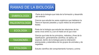 EMBRIOLOGÍA
PALEONTOLOGÍA
ECOLOGÍA
TAXONOMÍA
ETOLOGÍA
RAMAS DE LA BIOLOGÍA
Parte de la biología que trata de la formación y desarrollo
del embrión
Ciencia que estudia los seres orgánicos que habitaron la
Tierra en épocas pasadas y cuyos restos se encuentran
fósiles
Parte de la biología que estudia las relaciones de los
seres vivos entre sí y con el medio en el que viven
Ciencia que trata de los principios, métodos y fines de la
clasificación, generalmente científica; se aplica, en
especial, dentro de la biología para la ordenación
jerarquizada y sistemática de los grupos de animales y de
vegetales
Estudio científico del comportamiento humano y anima
 