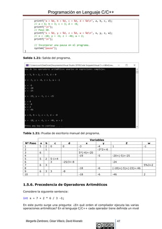 Programación en Lenguaje C/C++
Margarita Zambrano, César Villacís, David Alvarado 47
printf("a = %d, b = %d, c = %d, d = %dn", a, b, c, d);
// a = 6; b = 3; c = 3; d = -8;
printf("n");
// Paso 10.
printf("x = %d, y = %d, z = %d, w = %dn", x, y, z, w);
// x = -18; y = -6; z = -46; w = 2;
printf("n");
// Incorporar una pausa en el programa.
system("pause");
}
Salida 1.21: Salida del programa.
Tabla 1.21: Prueba de escritorio manual del programa.
Variables
Nº Paso a b c d x y Z w
1 5 2 0 0 -3 -4 1 -1
2 1 - -3*2=-6
3 6 5*(-4)=-20
4 -19 -5 -20+(-5)=-25
5 5 2 5-1=4
6 3 -25/3=-8 -24
7 6 3 5%3=2
8 -18 -6 (-18)+(-5)+(-23)=-46
9 6 3 3 -8
10 -18 -6 -46 2
1.5.6. Precedencia de Operadores Aritméticos
Considere la siguiente sentencia:
int x = 7 + 2 * 6 / 3 -1;
En este punto surge una pregunta: ¿En qué orden el compilador ejecuta las varias
operaciones aritméticas? En el lenguaje C/C++ cada operador tiene definida un nivel
 