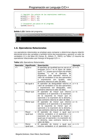 Programación en Lenguaje C/C++
Margarita Zambrano, César Villacís, David Alvarado 50
// Imprimir los valores de las expresiones numéricas.
printf("x = %dn", x);
printf("y = %dn", y);
printf("z = %dn", z);
// Incorporar una pausa en el programa.
system("pause");
}
Salida 1.23: Salida del programa.
1.6. Operadores Relacionales
Los operadores relacionales se emplean para comparar o determinar alguna relación
elemental entre dos variables o también entre dos expresiones y generar un valor de
verdadero (1) o de falso (0) (Jones, B., Aitken, P., 2003). La Tabla 1.5 resume los
operadores relacionales que maneja el lenguaje C/C++.
Tabla 1.5. Operadores Relacionales.
Operador Significado Descripción Ejemplo
== Igual a El operador de igualdad que se usa en el
lenguaje C/C++ es el signo de doble
igual ‘==’, puesto que el signo de simple
igualdad ‘=’ es el operador de
asignación. Este operador retorna el
valor de verdadero si los dos operandos
o expresiones son iguales, caso
contrario retorna el valor de falso.
a == b
!= No igual a El operador de desigualdad retorna el
valor de verdadero si los dos operandos
o expresiones son desiguales, caso
contrario retorna el valor de falso.
a != b
> Mayor que El operador de mayor que retorna
verdadero si el operando o la expresión
de la izquierda es mayor que el
operando o la expresión de la derecha,
caso contrario retorna el valor de falso.
a > b
< Menor que El operador de menor que retorna
verdadero si el operando o la expresión
de la izquierda es menor que el
operando o la expresión de la derecha,
caso contrario retorna el valor de falso.
a < b
>= Mayor o
igual que
El operador de mayor o igual que
retorna verdadero si el operando o la
expresión de la izquierda es mayor o
igual que el operando o la expresión de
la derecha, caso contrario retorna el
valor de falso.
a >= b
<= Menor o
igual que
El operador de menor o igual que
retorna verdadero si el operando o la
a <= b
 