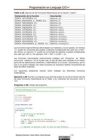 Programación en Lenguaje C/C++
Margarita Zambrano, César Villacís, David Alvarado 57
Tabla 1.10. Algunas de las Funciones Matemáticas de la Librería ‘cmath’.
Declaración de la Función Descripción
double sqrt(double x); Retorna √x.
double pow(double x, double y); Retorna xy
.
double fabs(double x); Retorna |x|.
double exp(double x); Retorna ex
.
double log(double x); Retorna ln⁡
(x).
double cos(double x); Retorna cos⁡
(𝑥).
double sin(double x); Retorna sen⁡
(𝑥).
double tan(double x); Retorna tan⁡
(𝑥).
double acos(double x); Retorna 𝑎𝑟𝑐cos⁡
(𝑥).
double asin(double x); Retorna 𝑎𝑟𝑐sen⁡
(𝑥).
double atan(double x); Retorna 𝑎𝑟𝑐tan⁡
(𝑥).
double atan2(double y, double x); Retorna 𝑎𝑟𝑐tan⁡
(𝑦/𝑥).
Las funciones trigonométricas sólo trabajan con radianes y no con grados. Un número
‘x’ puede ser convertido des grados a radianes multiplicando ese valor por 𝜋/180𝑜
.
Así mismo, un número ‘x’ puede ser convertido de radianes a grados multiplicando
ese valor por 180𝑜
/𝜋. Por ejemplo: 360 = 360𝑜
× 𝜋/180𝑜
= 2𝜋.
Las funciones mencionadas anteriormente trabajan con flotantes de doble
precisión (double). En el mundo real, el tipo de dato más utilizado en la mayor
parte de las aplicaciones científicas y matemáticas es el float (flotante), por lo
que si se quiere trabajar con estas funciones es necesario realizar conversiones de
tipos de datos implícitas.
Los siguientes programas ilustran cómo trabajan las diferentes funciones
matemáticas.
Ejercicio 1.28: Escribir un programa que permita probar el uso de al menos seis de
las doce funciones matemáticas de la Tabla 1.10, utilizando las funciones ‘cout’ y
‘cin’.
Programa 1.28: Código del programa.
/*******************************************************
WinConsolaPrograma_1_28
*******************************************************/
// Librerías.
#include <iostream>
#include <cstdlib>
#include <cmath>
using namespace std;
// Función principal.
void main()
{
// Declaración de variables.
float x = 0.0f;
// Imprimir un mensaje de información.
cout << "Manejo de funciones matemáticas." << endl;
cout << endl;
// Imprimir un mensaje y leer un dato de tipo flotante.
 