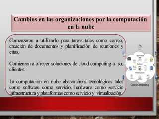 Comenzaron a utilizarlo para tareas tales como correo,
creación de documentos y planificación de reuniones y
citas.
Comienzan a ofrecer soluciones de cloud computing a sus
clientes.
La computación en nube abarca áreas tecnológicas tales
como software como servicio, hardware como servicio
infraestructuray plataformascomo servicio y virtualización.
Cambios en las organizaciones por la computación
en la nube
 